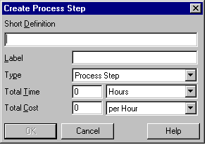 Create Process Step dialog box