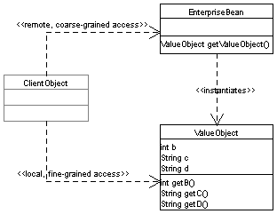 Structure Diagram