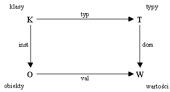 Diagram elementw schematu struktury.