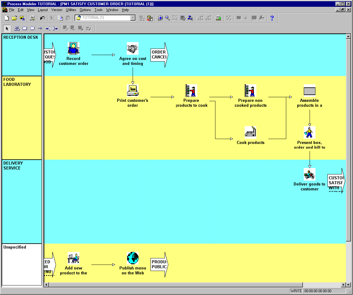 completed process model diagram