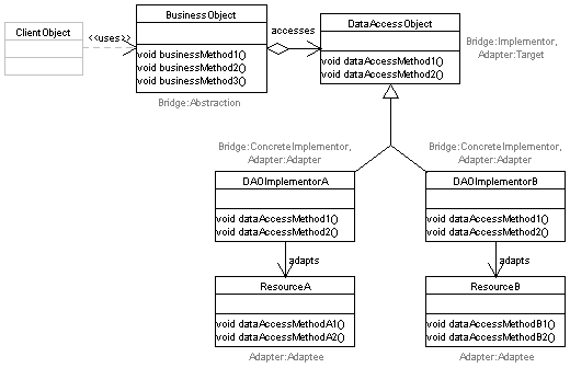 Structure Diagram