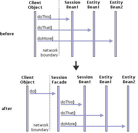 Sequence Diagram Before and After