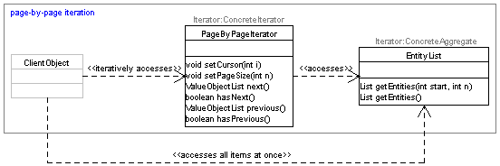 Diagram Struktury