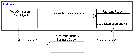 Diagram struktury