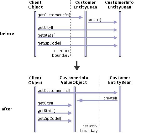 Sequence Before and After