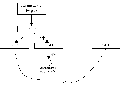 zapytanie XML-GL